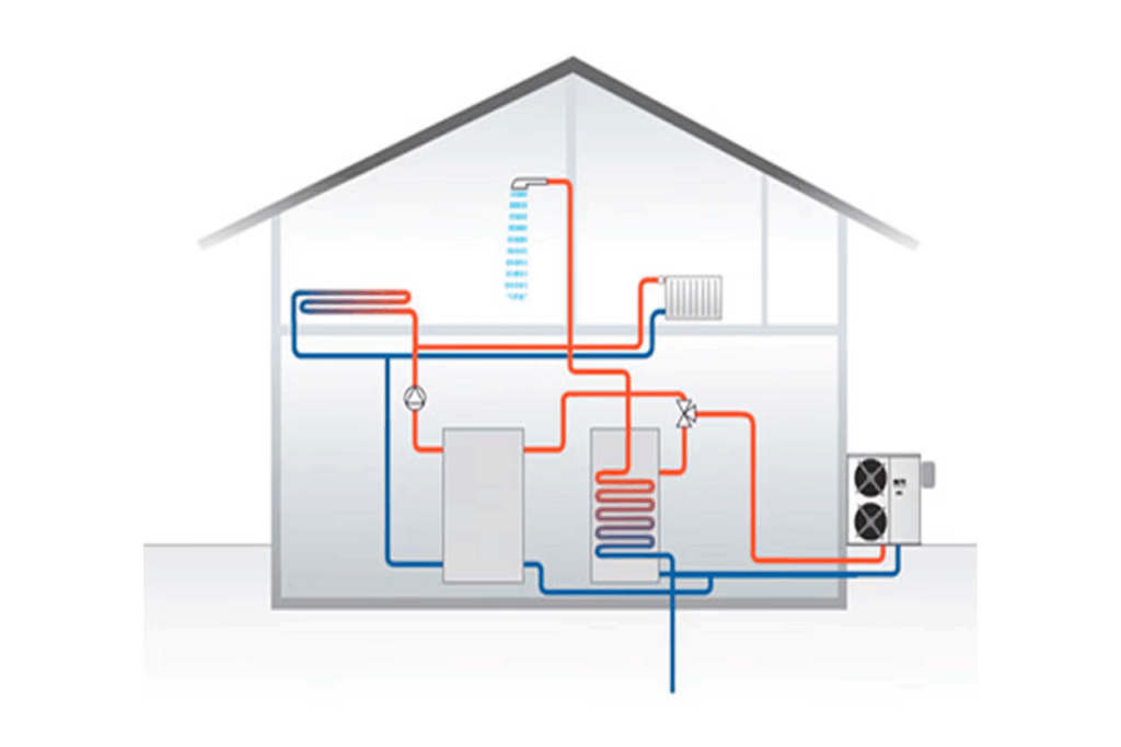 Bursa Isı Pompası Sistemleri